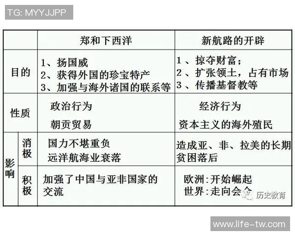 哥伦布机员与神户船的较量：航海技术与冒险精神的碰撞与启示